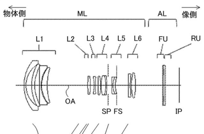 Canon Patent Application: EF-M 18-55 with variable field curvature