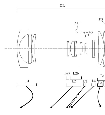 Canon Patent Application: An improved EF-M 15-45mm