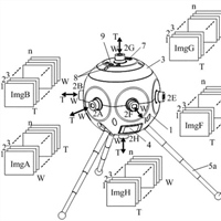 Canon Patent Application: Canon 360 degree camera