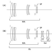 Canon Patent Application: Super Telephotos with built in teleconverters