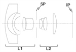 Canon Patent Application: EF-M 10mm 2.8 Fisheye lens