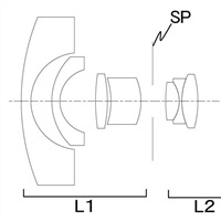 Canon Patent Application: EF-M 10mm 2.8 Fisheye lens