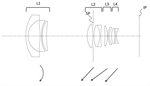 Canon Patent Application: APS-C Zoom lens for Powershots