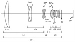 Canon Patent Application: DO Supertelephotos