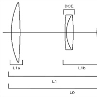 Canon Patent Application: DO Supertelephotos