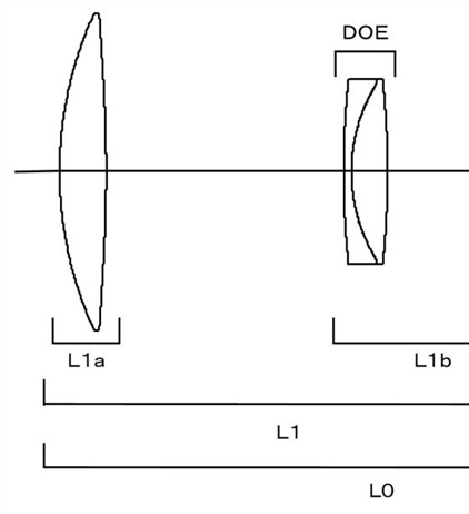 Canon Patent Application: DO Supertelephotos