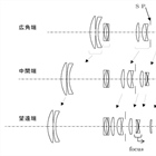 Canon Patent Application: Canon EF-S 55-250mm