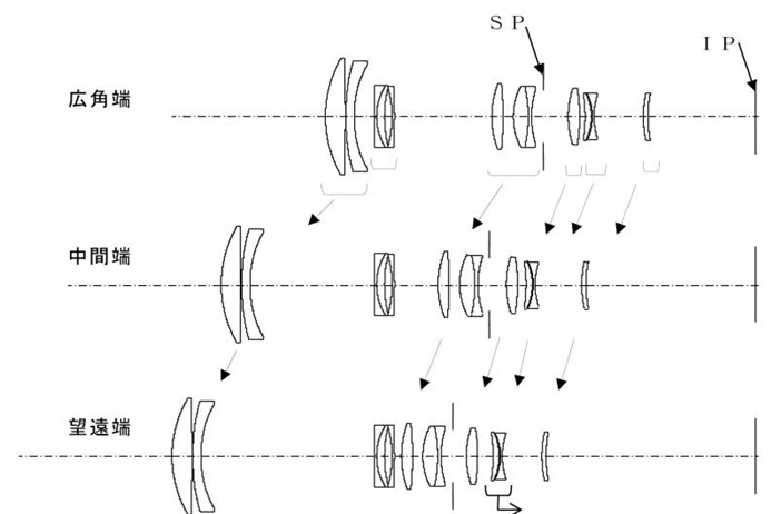 Canon Patent Application: Canon EF-S 55-250mm