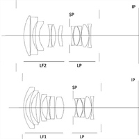 Canon Patent Application: TS-E or medium format lenses