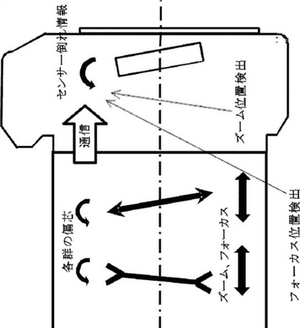 Canon Patent Application: Tilting the sensor automatically (NOT IBIS)