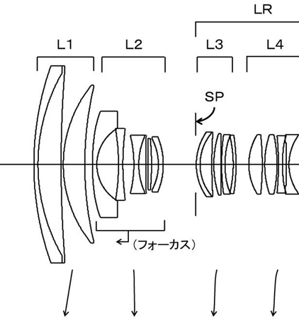 Canon Patent Application: Canon RF 28-70 2.2 - 2.8