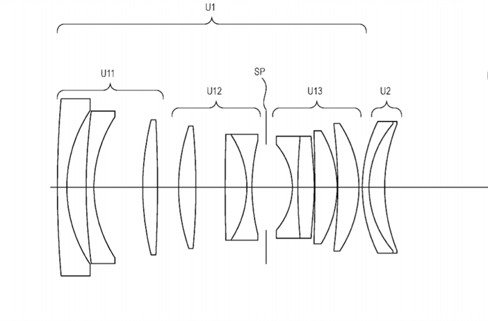 Canon Patent Application: EF to RF Soft focus adapter