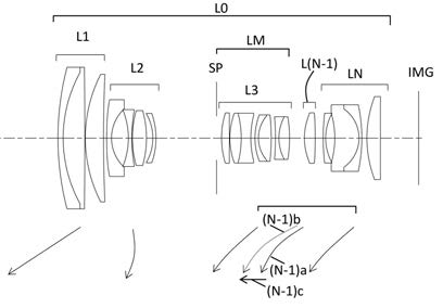 Canon Patent Application: Some EF-M Zoom lenses | Canon News