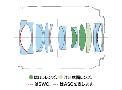 Lens Construction Diagram of Canon RF 24mm F1.4 L VCM